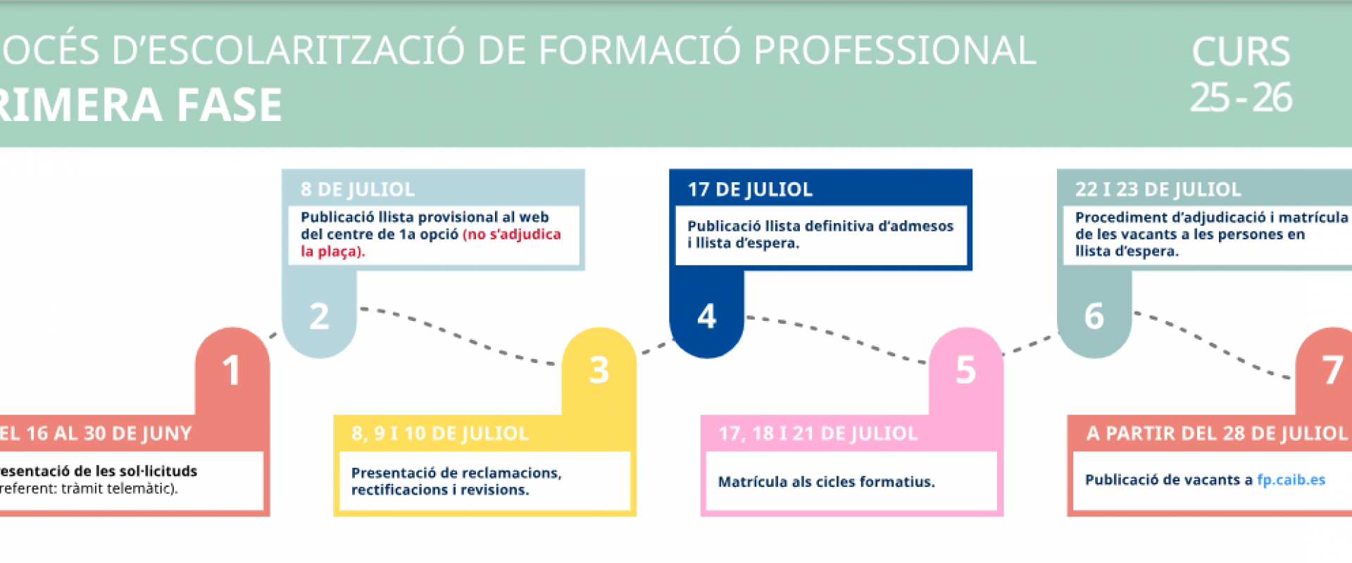 25-26.Información relevante Formación Profesional Dual Intensiva